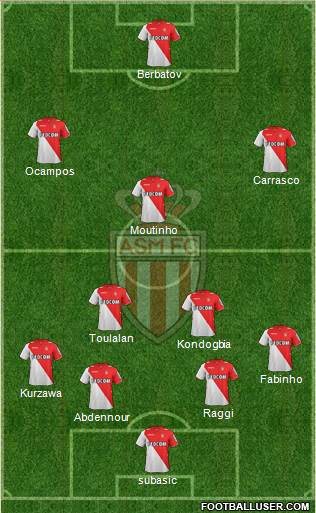 AS Monaco FC Formation 2014