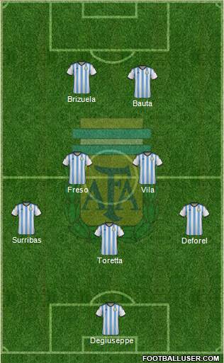 Argentina Formation 2014