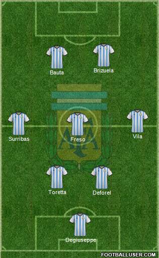 Argentina Formation 2014