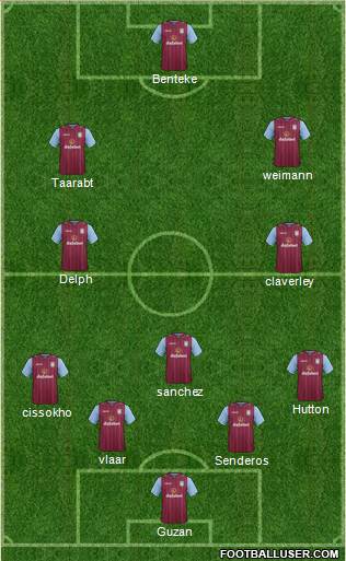 Aston Villa Formation 2014