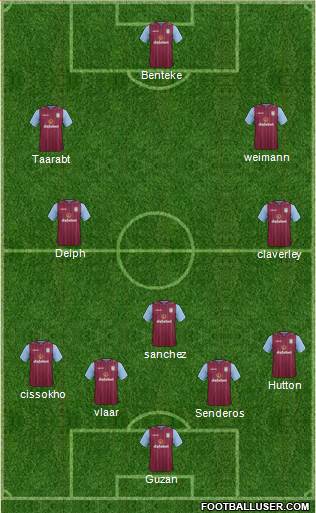 Aston Villa Formation 2014