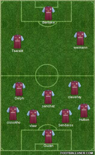 Aston Villa Formation 2014