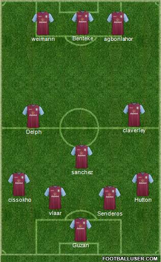 Aston Villa Formation 2014