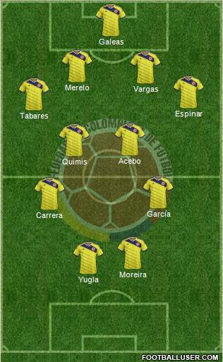 Colombia Formation 2014