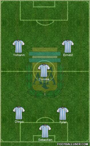 Argentina Formation 2014