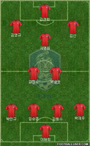 South Korea Formation 2014