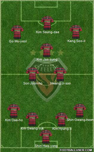 Pohang Steelers Formation 2014