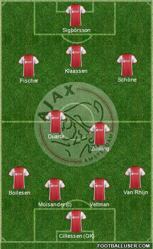 AFC Ajax Formation 2014