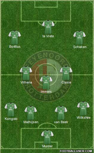 Feyenoord Formation 2014