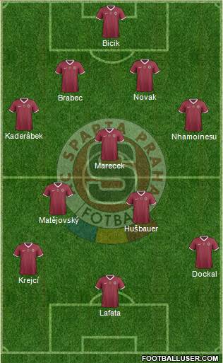 Sparta Prague Formation 2014