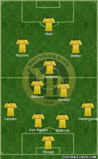 BSC Young Boys Formation 2014