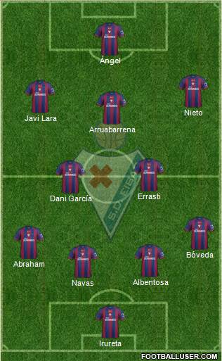 S.D. Eibar S.A.D. Formation 2014