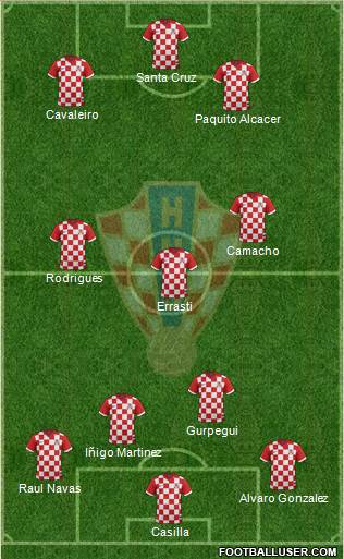 Croatia Formation 2014