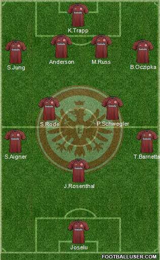 Eintracht Frankfurt Formation 2014