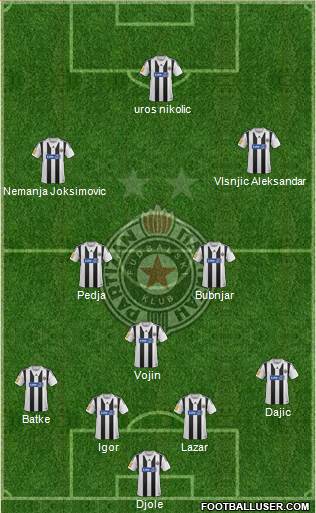 FK Partizan Beograd Formation 2014