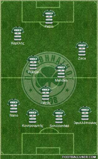 Panathinaikos AO Formation 2014