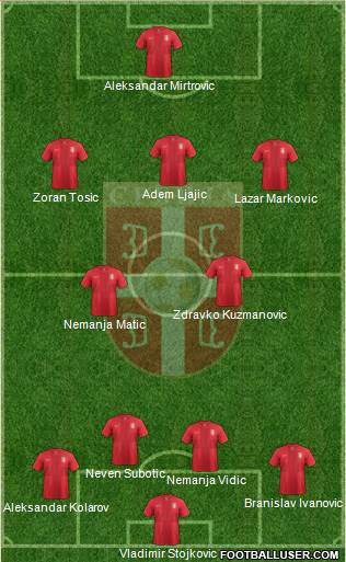 Serbia Formation 2014