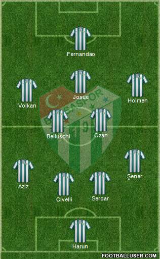 Bursaspor Formation 2014