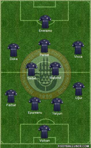 Istanbul Büyüksehir Belediye Spor Formation 2014