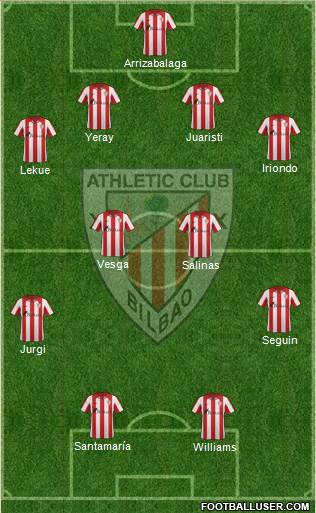 Bilbao Athletic Formation 2014