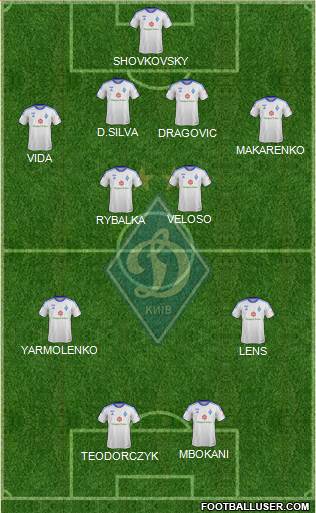 Dinamo Kiev Formation 2014