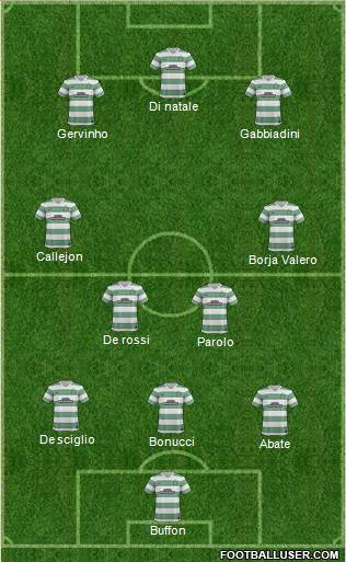 Celtic Formation 2014