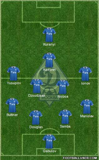 Dinamo Moscow Formation 2014