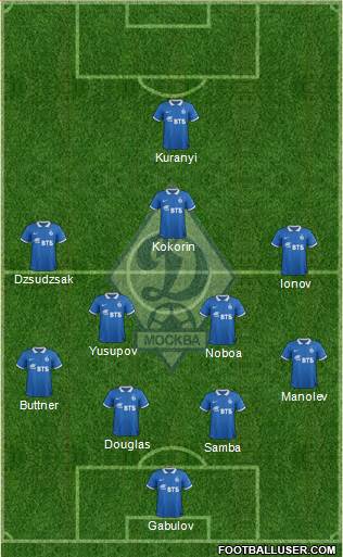 Dinamo Moscow Formation 2014