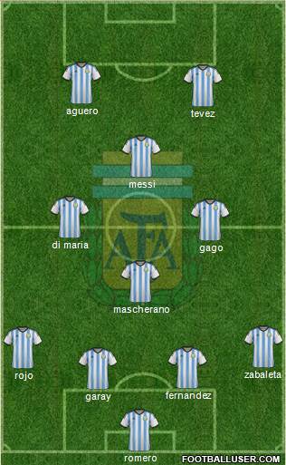 Argentina Formation 2014