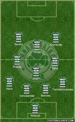 Panathinaikos AO Formation 2014