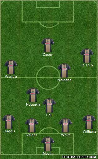 Philadelphia Union Formation 2014