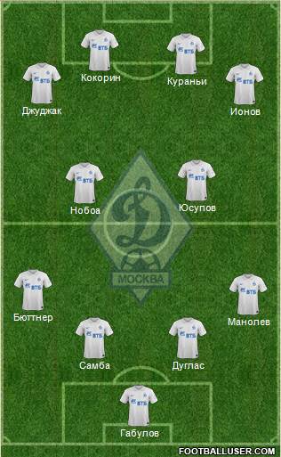 Dinamo Moscow Formation 2014