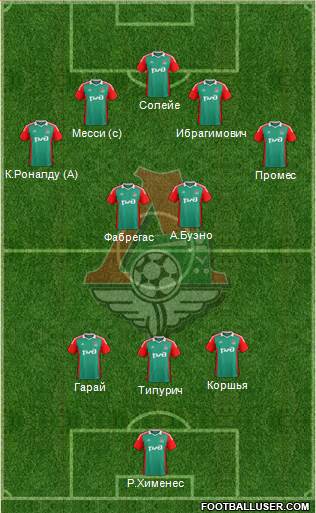 Lokomotiv Moscow Formation 2014