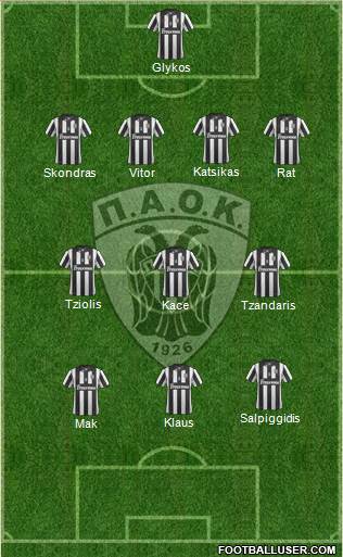 AS PAOK Salonika Formation 2014