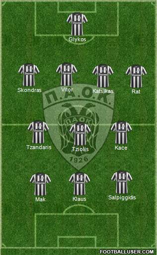 AS PAOK Salonika Formation 2014