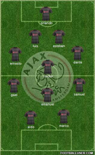 AFC Ajax Formation 2014