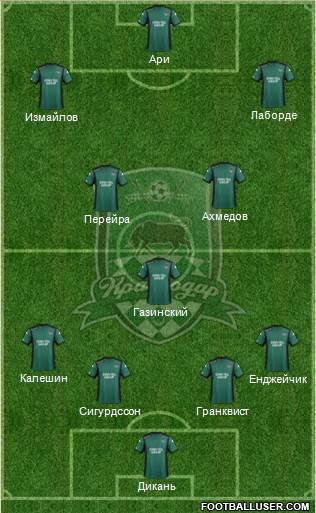 FC Krasnodar Formation 2014