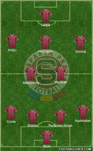 Sparta Prague Formation 2014