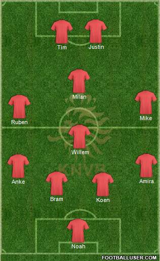 Holland Formation 2014