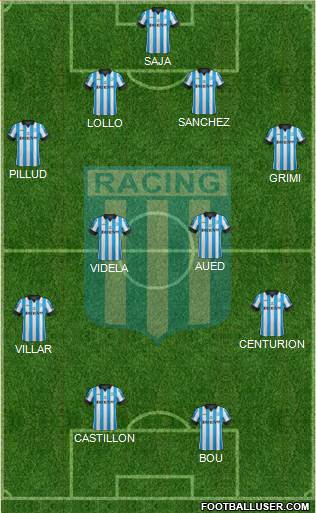 Racing Club Formation 2014