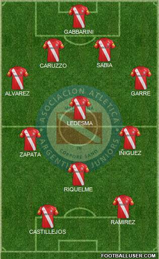 Argentinos Juniors Formation 2014