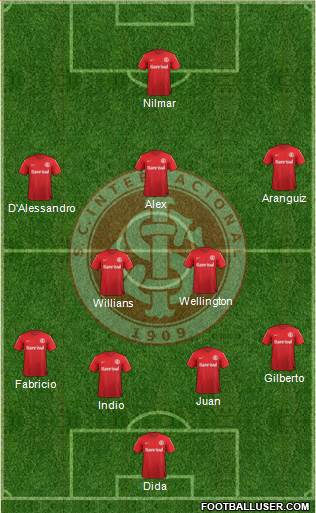 SC Internacional Formation 2014