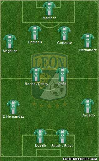 Club Deportivo León Formation 2014