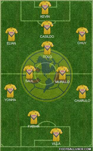 Club de Fútbol América Formation 2014