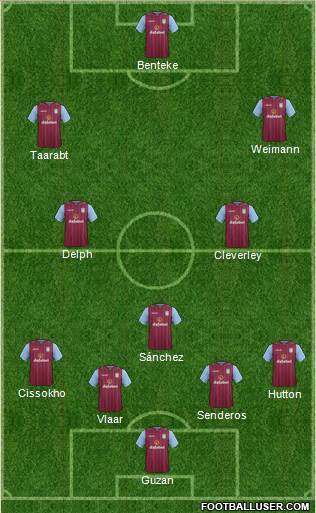 Aston Villa Formation 2014