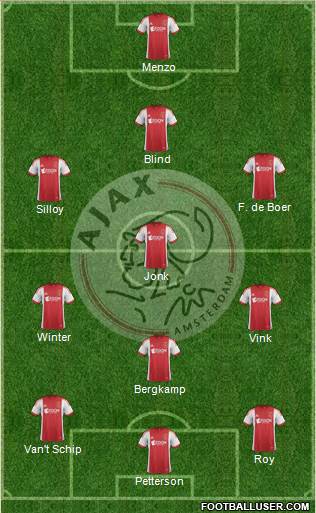 AFC Ajax Formation 2014