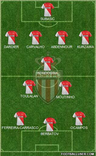 AS Monaco FC Formation 2014