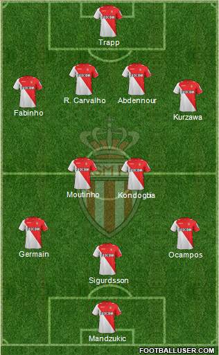 AS Monaco FC Formation 2014