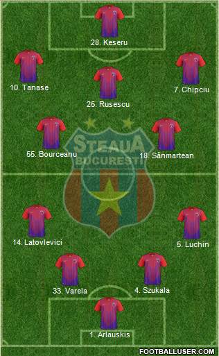 FC Steaua Bucharest Formation 2014