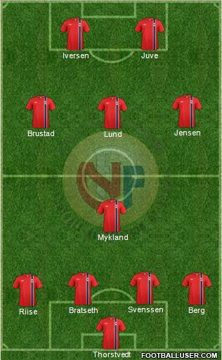 Norway Formation 2014